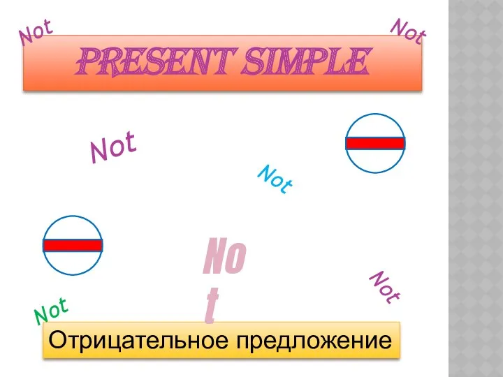 Present Simple Отрицательное предложение Not Not Not Not Not Not Not