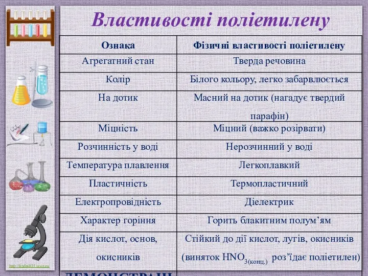 Властивості поліетилену