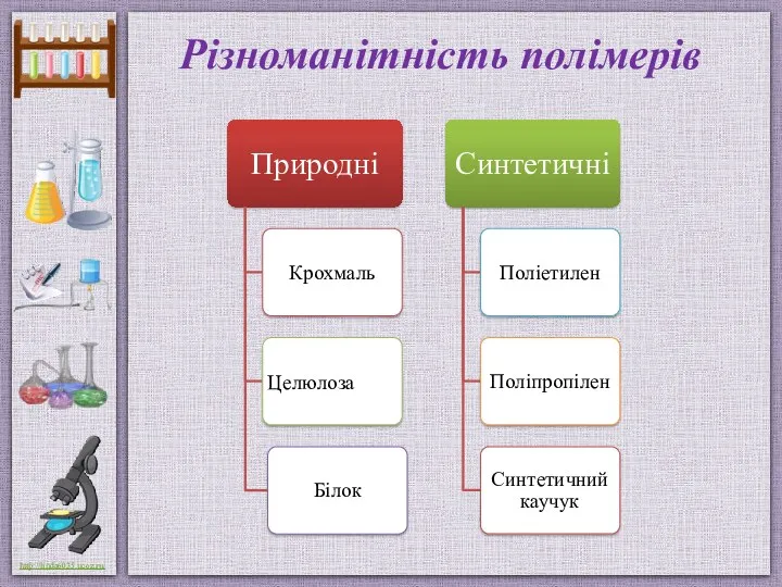 Різноманітність полімерів