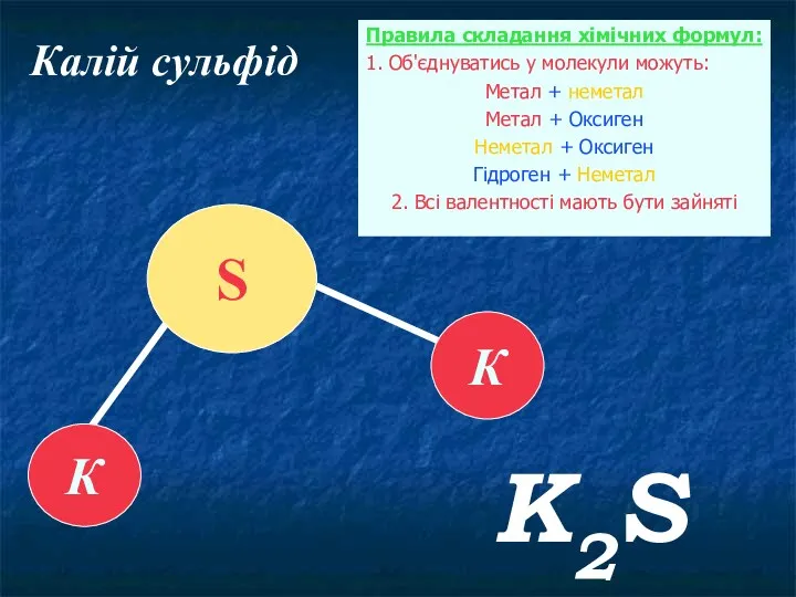Калій сульфід К К S K2S Правила складання хімічних формул: 1. Об'єднуватись у