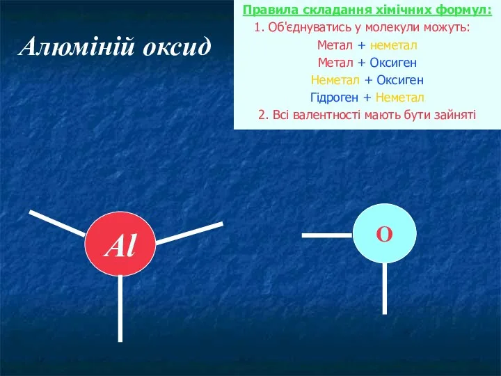 Алюміній оксид Правила складання хімічних формул: 1. Об'єднуватись у молекули