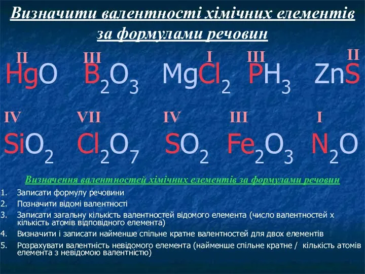 Визначити валентності хімічних елементів за формулами речовин HgO B2O3 MgCl2 PH3 ZnS SiO2