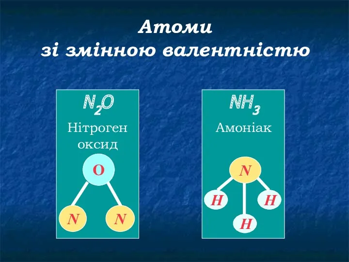 Атоми зі змінною валентністю