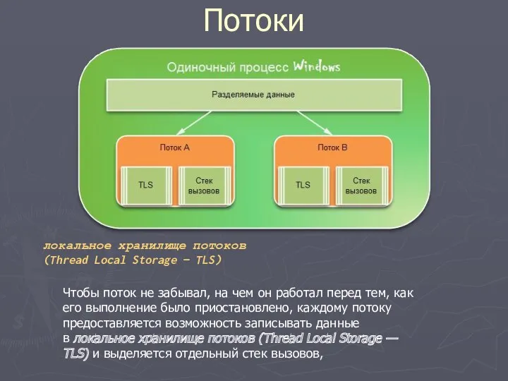 Потоки локальное хранилище потоков (Thread Local Storage — TLS) Чтобы