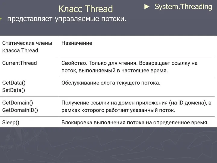 Класс Thread представляет управляемые потоки. System.Threading