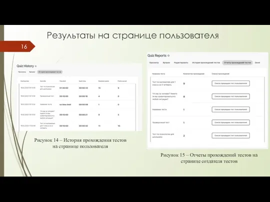 Результаты на странице пользователя Рисунок 14 – История прохождения тестов