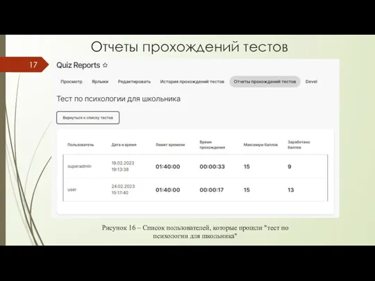 Отчеты прохождений тестов Рисунок 16 – Список пользователей, которые прошли "тест по психологии для школьника"