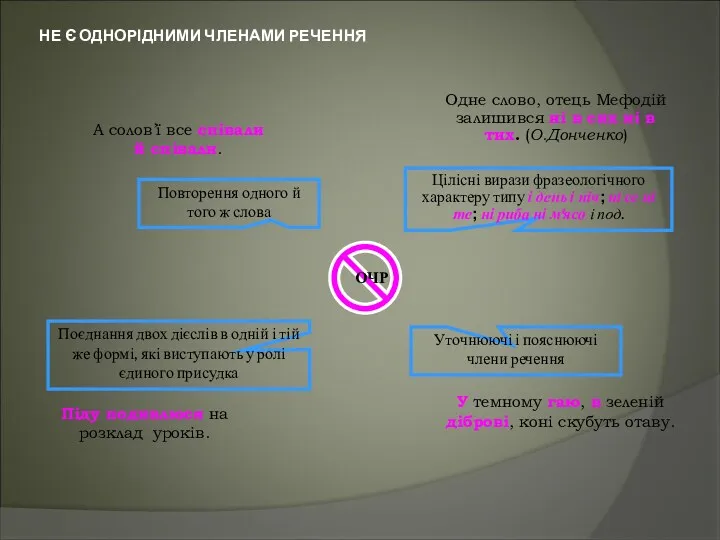 НЕ Є ОДНОРІДНИМИ ЧЛЕНАМИ РЕЧЕННЯ ОЧР А солов’ї все співали