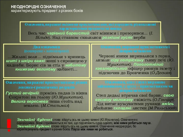 НЕОДНОРІДНІ ОЗНАЧЕННЯ характеризують предмет з різних боків Два означення (поширене