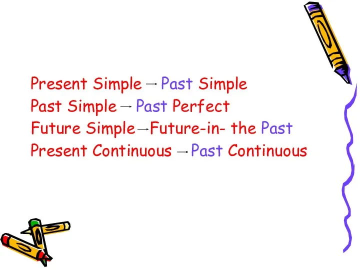 Present Simple Past Simple Past Simple Past Perfect Future Simple Future-in- the Past