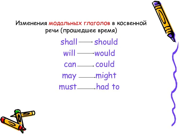 Изменения модальных глаголов в косвенной речи (прошедшее время) shall should will would can