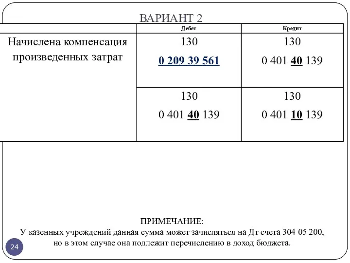 ВАРИАНТ 2 ПРИМЕЧАНИЕ: У казенных учреждений данная сумма может зачисляться