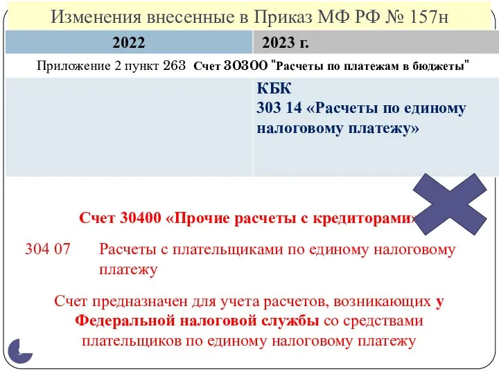 Изменения внесенные в Приказ МФ РФ № 157н