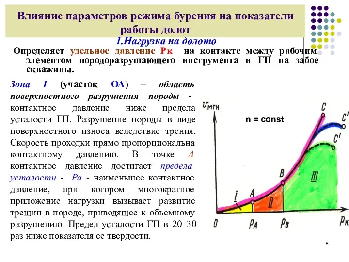 Влияние параметров режима бурения на показатели работы долот 1.Нагрузка на долото Определяет удельное