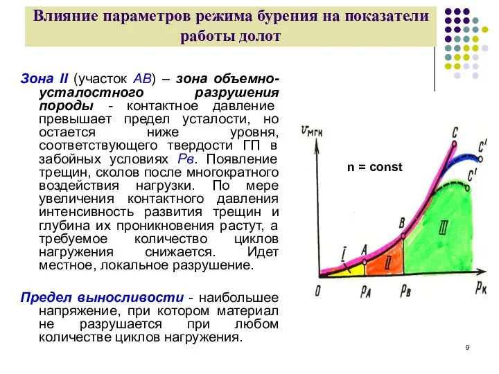 Влияние параметров режима бурения на показатели работы долот Зона II