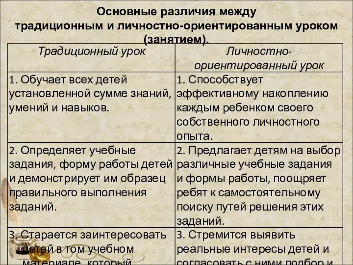 Основные различия между традиционным и личностно-ориентированным уроком (занятием).