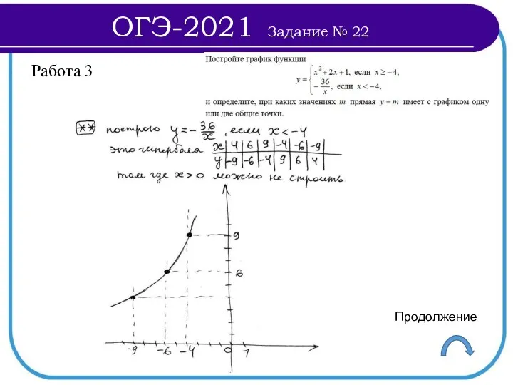 Работа 3 Продолжение ОГЭ-2021 Задание № 22