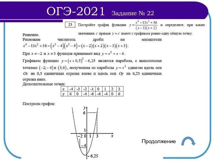 Продолжение ОГЭ-2021 Задание № 22