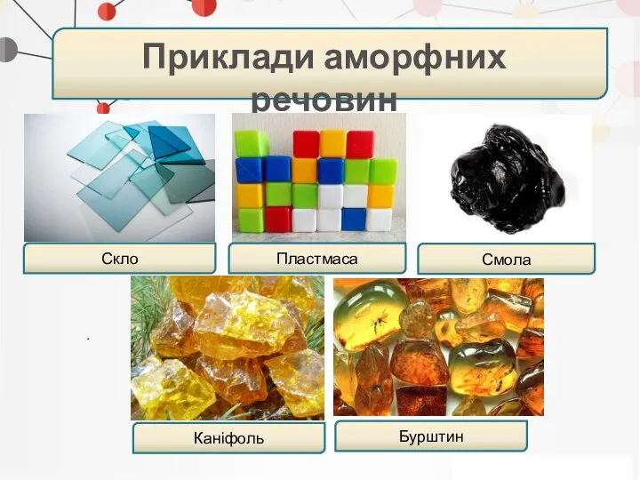 . Приклади аморфних речовин Скло Пластмаса Смола Каніфоль Бурштин