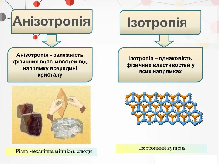 . Анізотропія Анізотропія – залежність фізичних властивостей від напрямку всередині