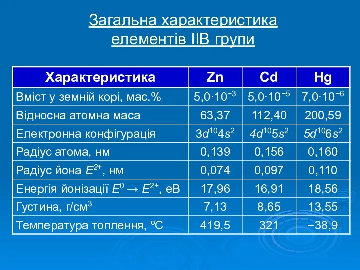 Загальна характеристика елементів ІІВ групи