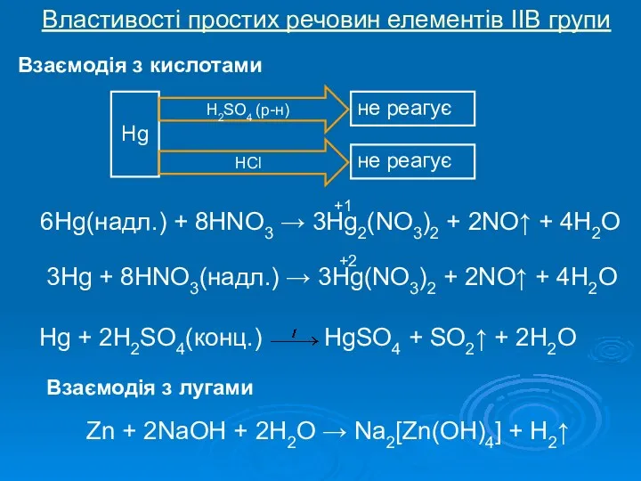 Властивості простих речовин елементів IIB групи Взаємодія з кислотами Hg