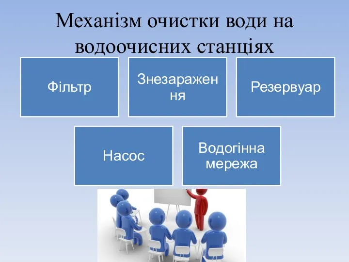 Механізм очистки води на водоочисних станціях