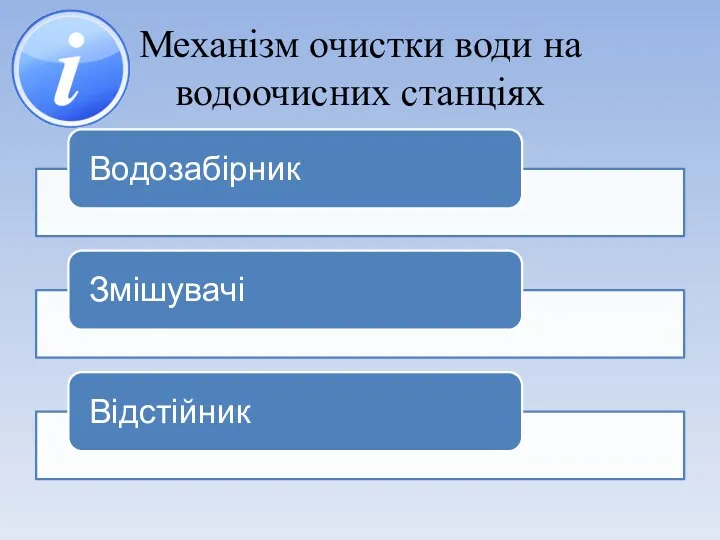 Механізм очистки води на водоочисних станціях