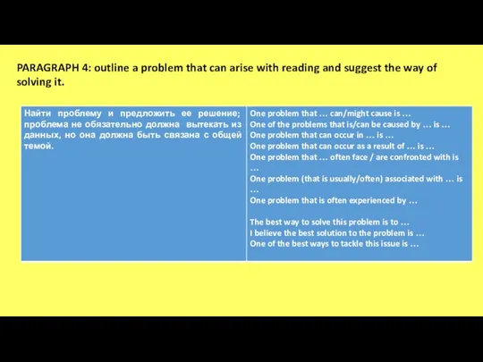 PARAGRAPH 4: outline a problem that can arise with reading