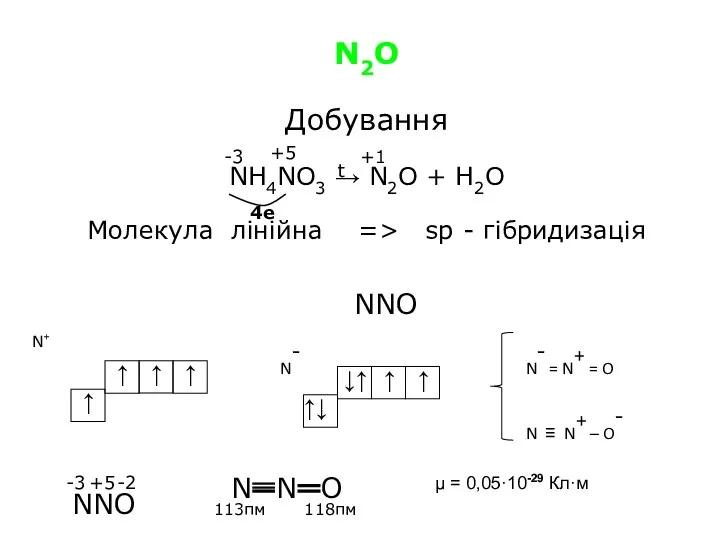 N2O Добування NH4NO3 → N2O + H2O Молекула лінійна =>
