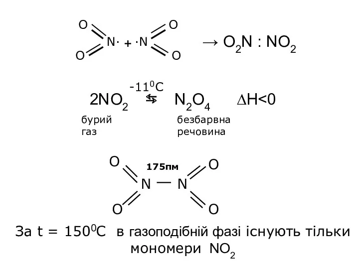 → O2N : NO2 2NO2 ⇆ N2O4 ∆H бурий газ безбарвна речовина -110С