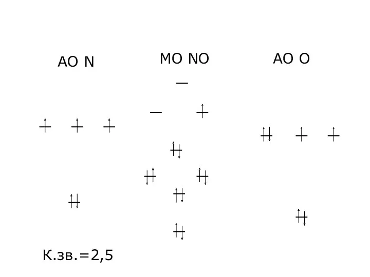 МО NO АО N AO O К.зв.=2,5