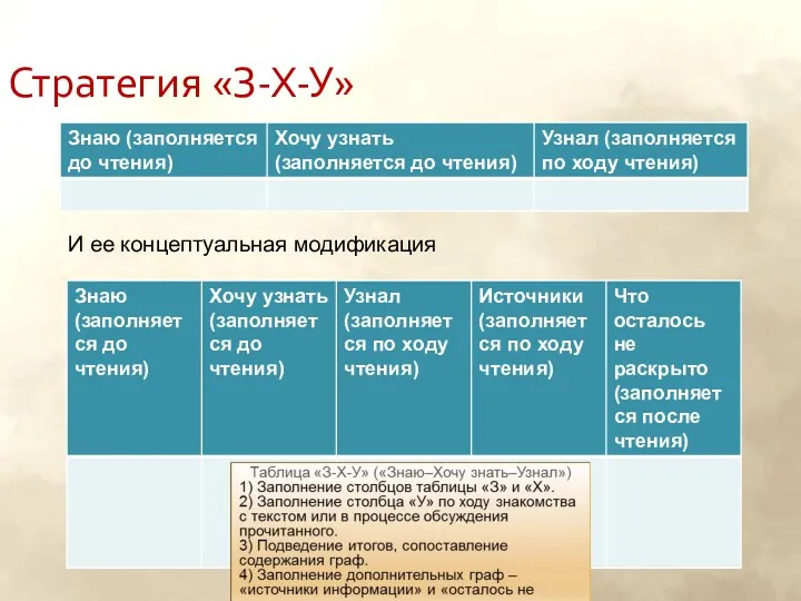 Стратегия «З-Х-У» И ее концептуальная модификация