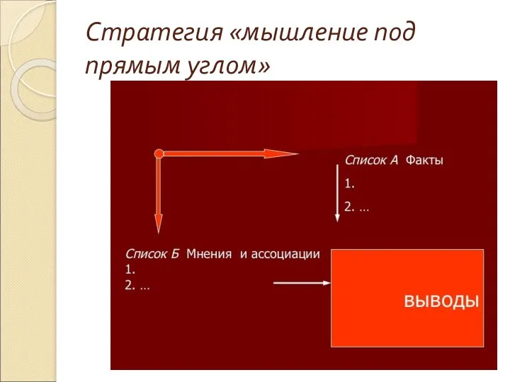 Стратегия «мышление под прямым углом»