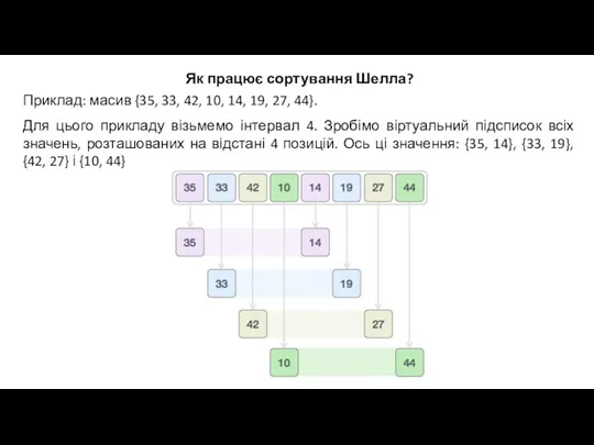 Як працює сортування Шелла? Приклад: масив {35, 33, 42, 10,