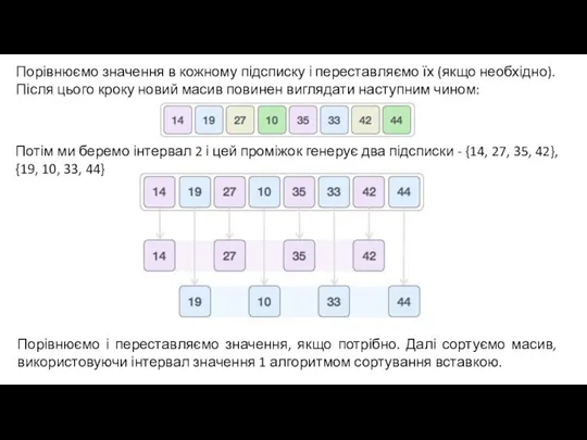 Порівнюємо значення в кожному підсписку і переставляємо їх (якщо необхідно).