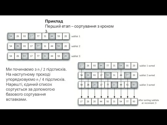 Приклад Перший етап – сортування з кроком 3: Ми починаємо