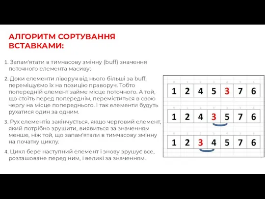 АЛГОРИТМ СОРТУВАННЯ ВСТАВКАМИ: Запам'ятати в тимчасову змінну (buff) значення поточного