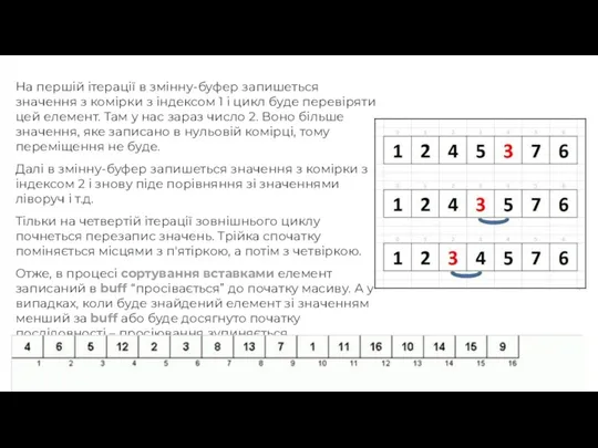 На першій ітерації в змінну-буфер запишеться значення з комірки з