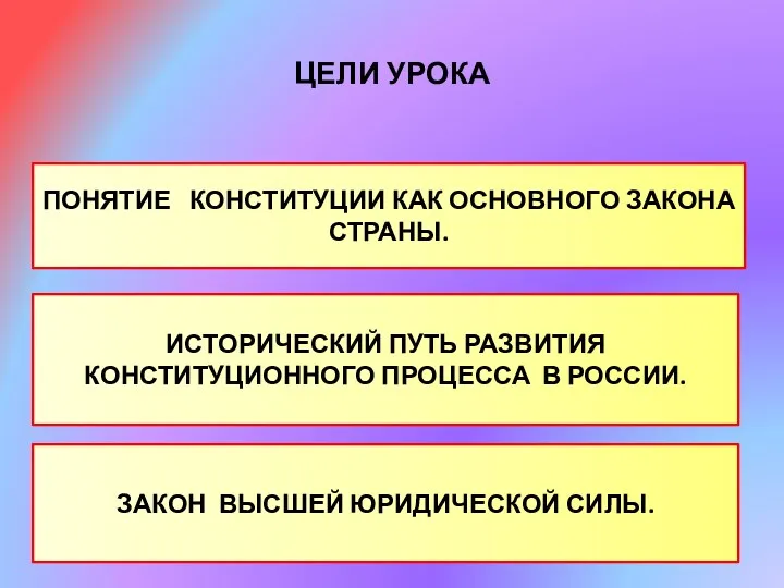 ЦЕЛИ УРОКА ПОНЯТИЕ КОНСТИТУЦИИ КАК ОСНОВНОГО ЗАКОНА СТРАНЫ. ИСТОРИЧЕСКИЙ ПУТЬ