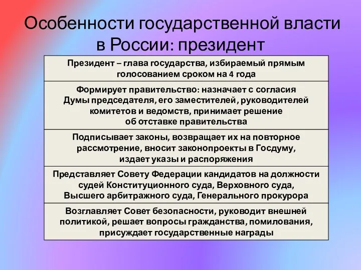 Особенности государственной власти в России: президент Президент – глава государства,