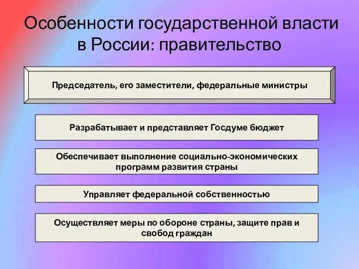 Особенности государственной власти в России: правительство Председатель, его заместители, федеральные