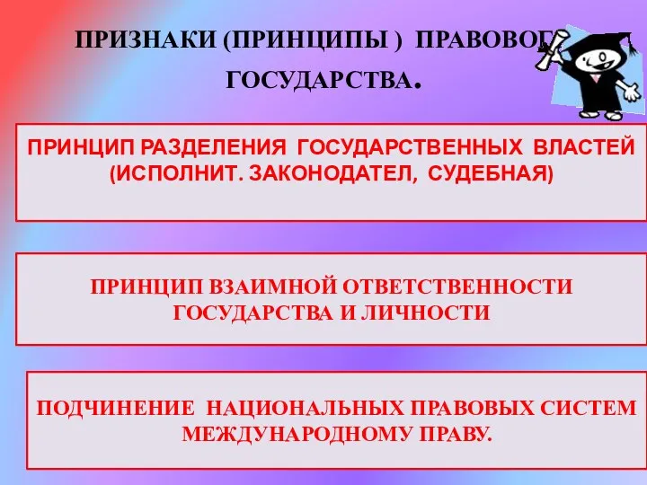 ПРИЗНАКИ (ПРИНЦИПЫ ) ПРАВОВОГО ГОСУДАРСТВА. ПРИНЦИП РАЗДЕЛЕНИЯ ГОСУДАРСТВЕННЫХ ВЛАСТЕЙ (ИСПОЛНИТ.