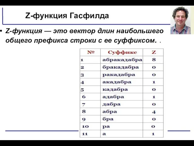 Z-функция Гасфилда Z-функция — это вектор длин наибольшего общего префикса строки с ее суффиксом. .