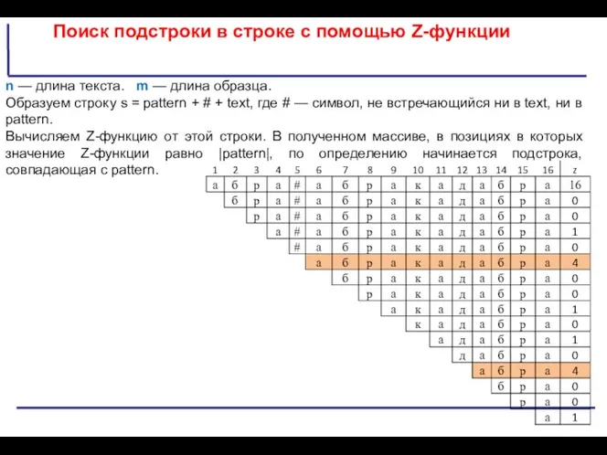 Поиск подстроки в строке с помощью Z-функции n — длина