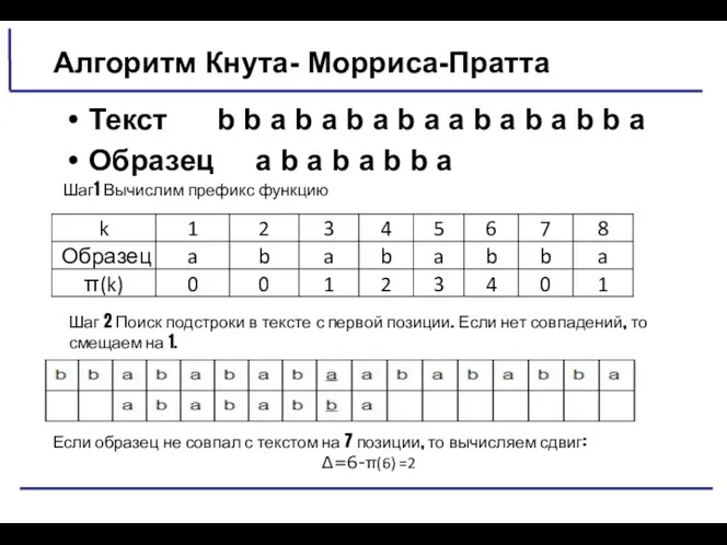 Алгоритм Кнута- Морриса-Пратта Текст b b a b a b