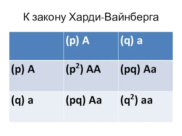 К закону Харди-Вайнберга