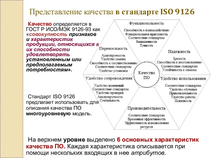 Представление качества в стандарте ISO 9126 Качество определяется в ГОСТ