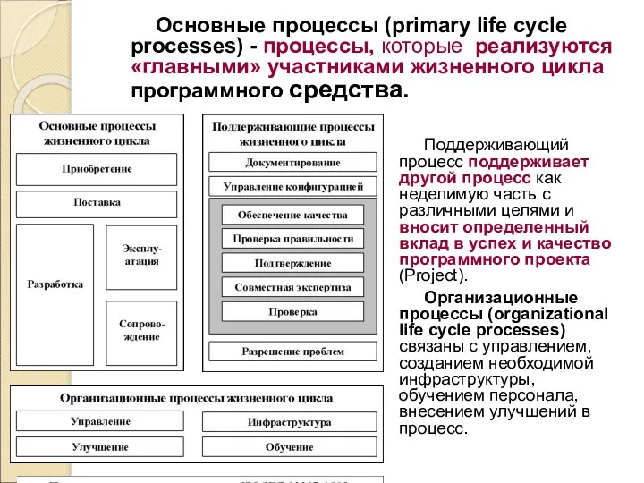 Основные процессы (primary life cycle processes) - процессы, которые реализуются