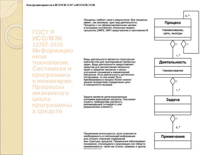 ГОСТ Р ИСО/МЭК 12207-2010 Информационная технология. Системная и программная инженерия. Процессы жизненного цикла программных средств